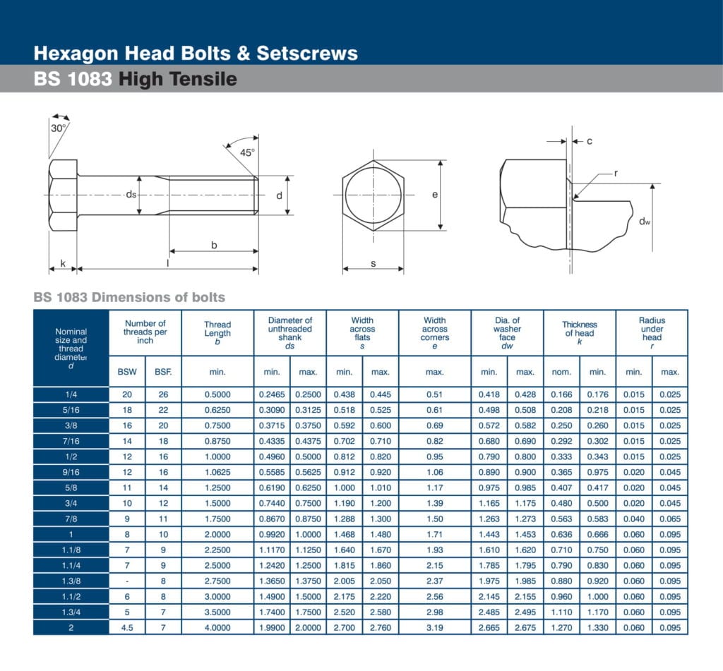 Holding Down Bolts Dinstock